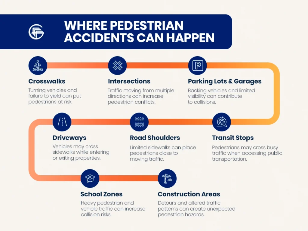 An infographic detailing the different locations where a pedestrian accident can occur